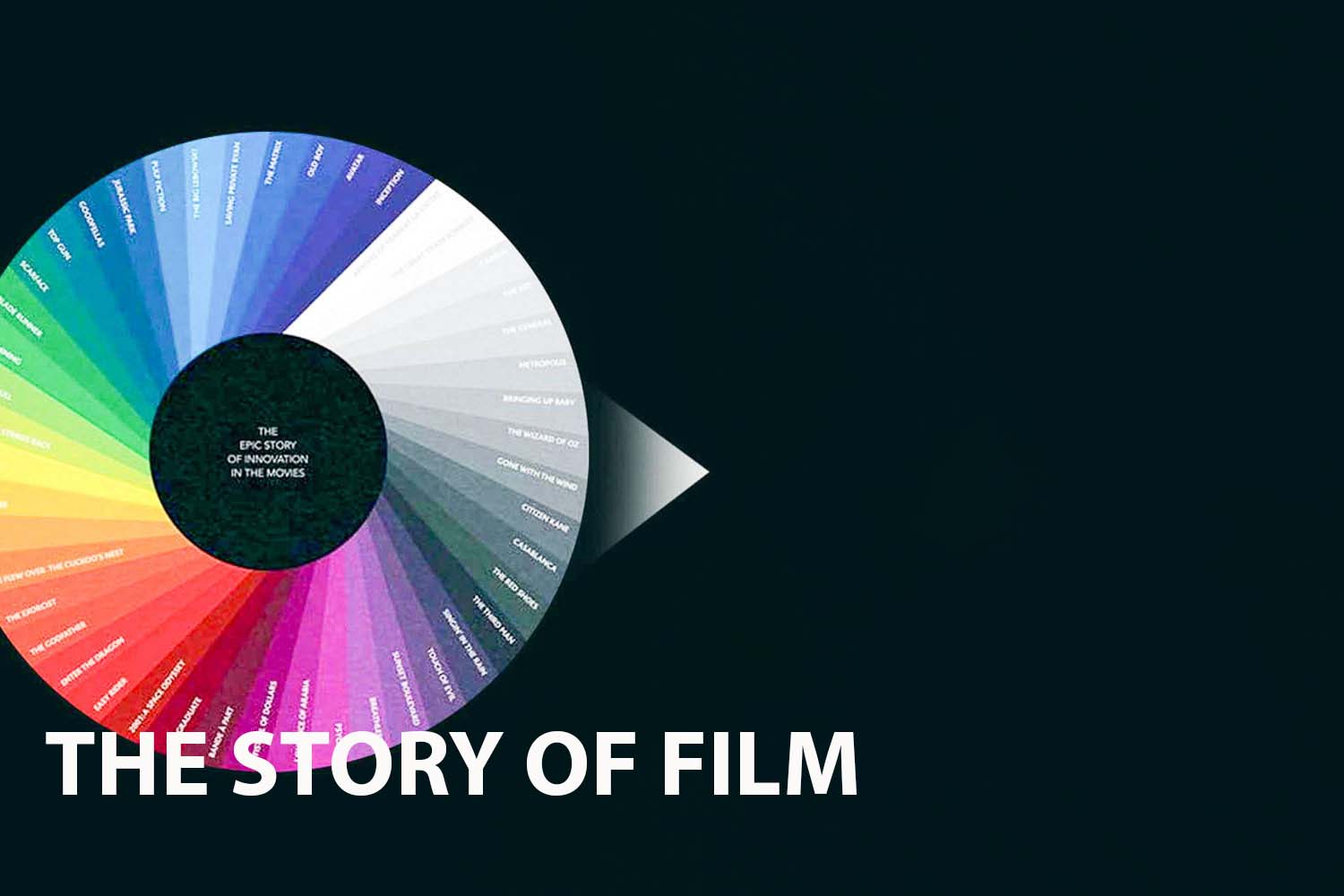 The Story of Film: A Journey through Cinema History